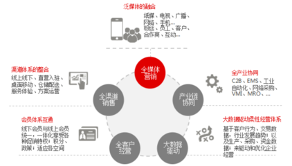 構(gòu)建未來(lái)競(jìng)爭(zhēng)力 信息技術(shù)咨詢(xún)服務(wù)在互聯(lián)網(wǎng)營(yíng)銷(xiāo)體系中的核心作用與三大要素解析