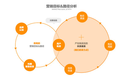 從無到有 打造1688旺鋪營銷類服務(wù)產(chǎn)品的實(shí)踐指南